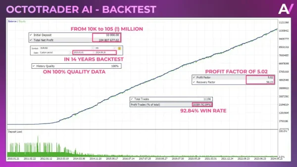 Octotrader AI MT4-Preview-2