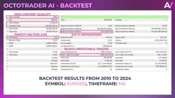 Octotrader AI MT4-Preview-4