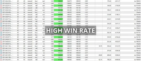 Oracle MT4-Review-3