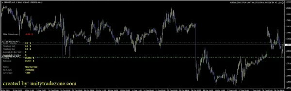 Aselole Po Stop Limit Multi Signal Hedge EA-Preview-2