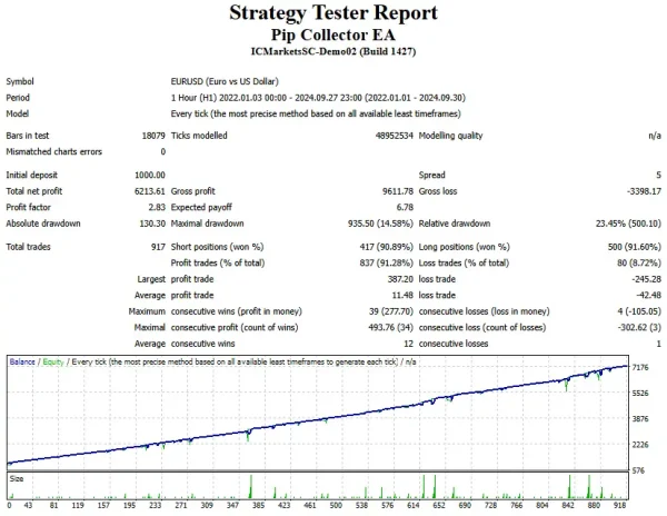 Pip Collector EA MT4-Preview-1