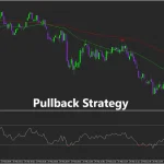 The Binary Destroyer Indicator MT4-Preview-5