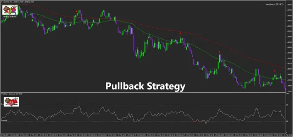 The Binary Destroyer Indicator MT4-Preview-5