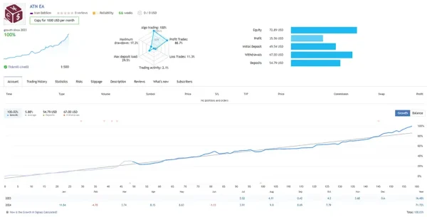 AlgoTradingNightEA MT4-Preview-5