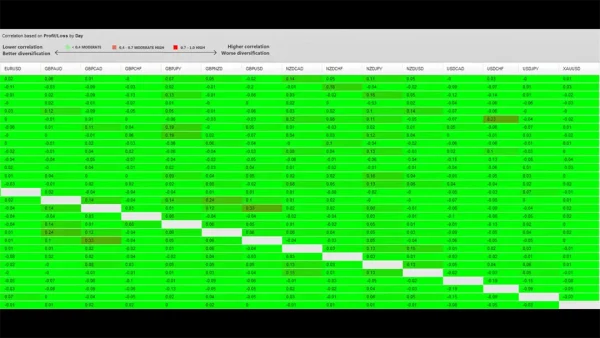 AxisA1 EA MT4-Preview-2