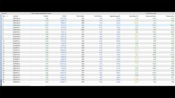 AxisA1 EA MT4-Preview-4