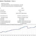 Breakthrough Strategy EA MT4-Preview-1