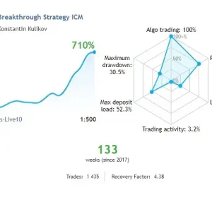 Breakthrough Strategy EA MT4-Preview-12