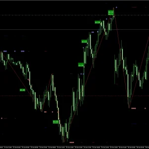 Gold Scalping Expert MT4-Preview-1