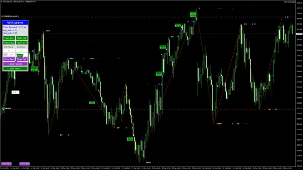 Gold Scalping Expert MT4-Preview-1