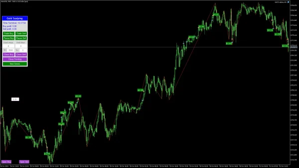 Gold Scalping Expert MT4-Preview-5