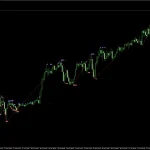 Gold Scalping Expert MT4-Preview-7