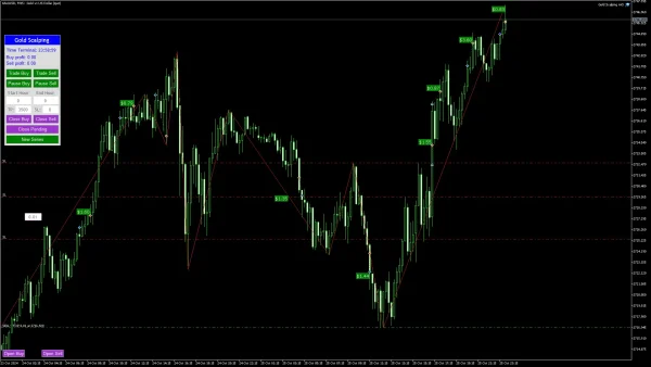 Gold Scalping Expert MT4-Preview-8