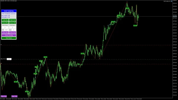 Gold Scalping Expert MT4-Preview-10