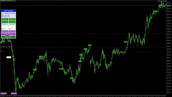 Gold Scalping Expert MT4-Preview-11