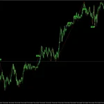 Gold Scalping Expert MT4-Preview-12