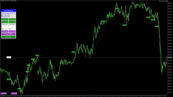 Gold Scalping Expert MT4-Preview-12