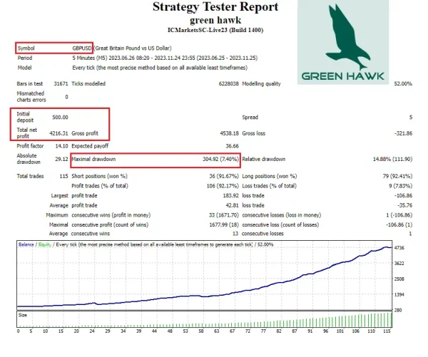 Green Hawk MT4-Preview-1