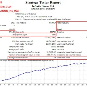 Infinite Storm EA MT4-Preview-1