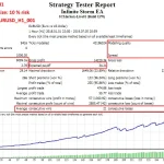 Infinite Storm EA MT4-Preview-2