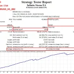 Infinite Storm EA MT4-Preview-3