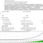 Magnat EA MT4-Preview-1