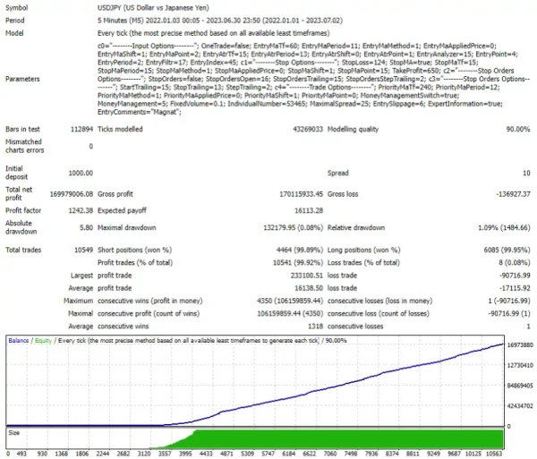 Magnat EA MT4-Preview-3