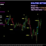 PipFinite Breakout EDGE MT4-Preview-2