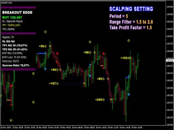 PipFinite Breakout EDGE MT4-Preview-2