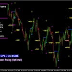 PipFinite Breakout EDGE MT4-Preview-3