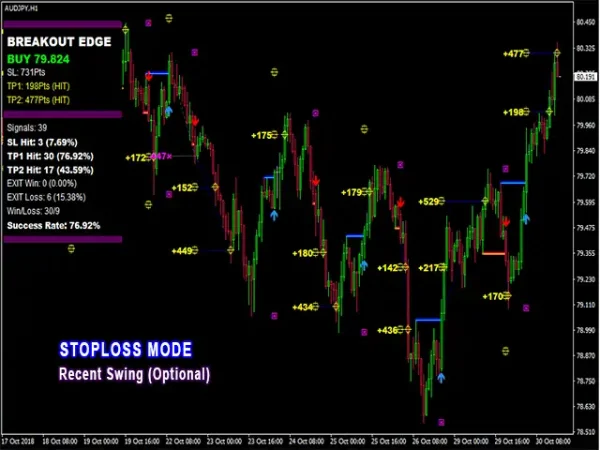 PipFinite Breakout EDGE MT4-Preview-3