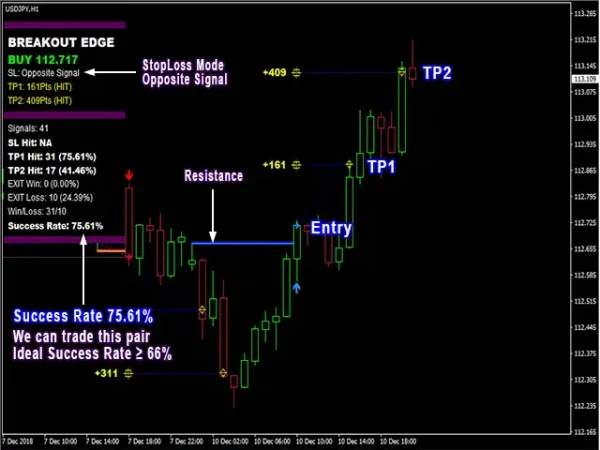 PipFinite Breakout EDGE MT4-Preview-4