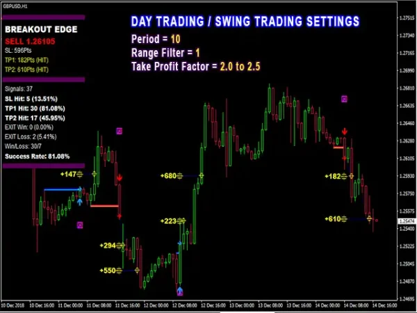 PipFinite Breakout EDGE MT4-Preview-5