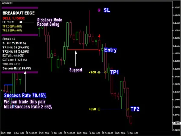 PipFinite Breakout EDGE MT4-Preview-6