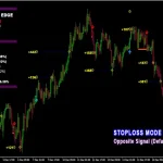 PipFinite Breakout EDGE MT4-Preview-7