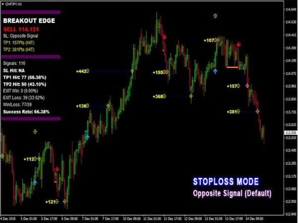 PipFinite Breakout EDGE MT4-Preview-7