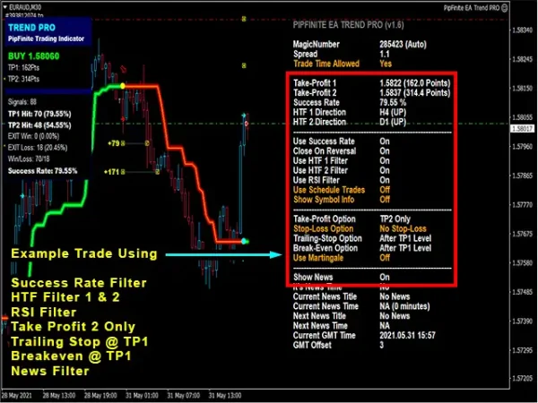 PipFinite EA Trend PRO MT4-Preview-1