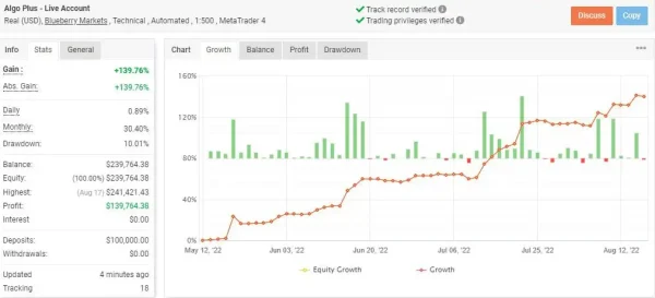 ALGO PLUS EA MT4-Preview-3