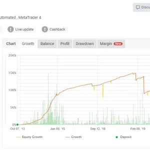 Forex Flex EA MT4-Preview-1