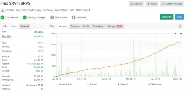 Forex Flex EA MT4-Preview-3