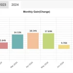 TRADEPILOT EA MT4-Preview-1