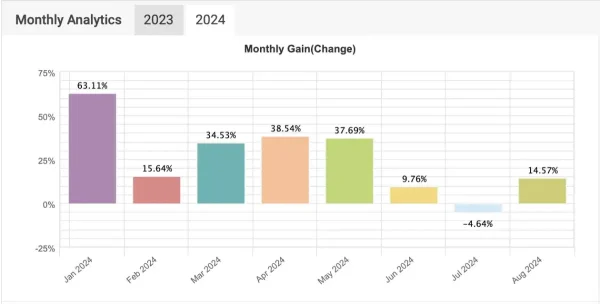 TRADEPILOT EA MT4-Preview-1