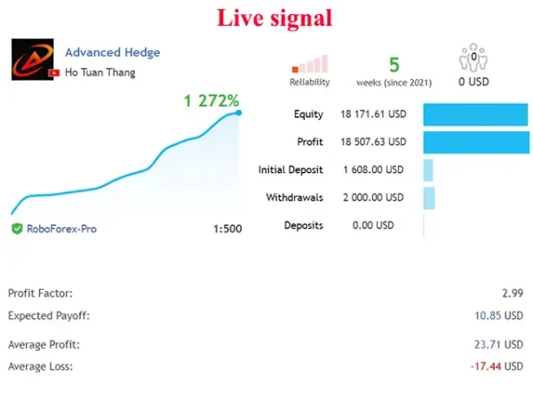 Advanced Hedge MT4-Preview-1