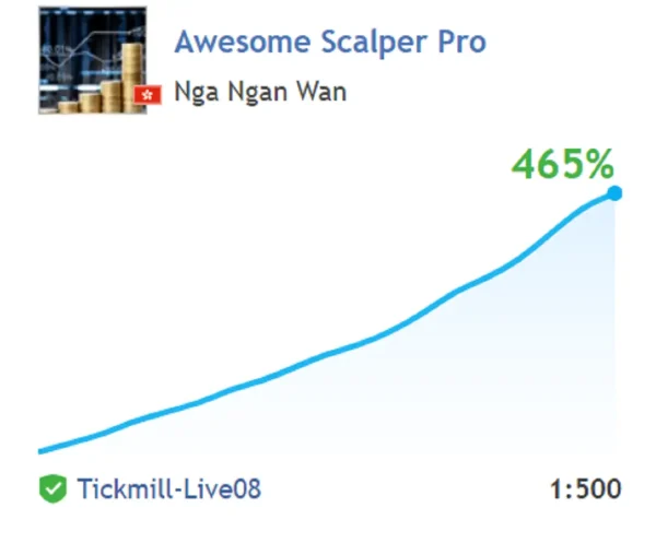 Awesome Scalper Pro MT4-Preview-2