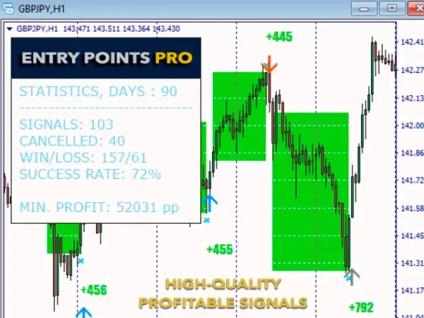 Entry Points Pro Indicator MT4-Preview-2