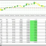 Forex Robot Intraday Scalper EA MT4-Preview-1