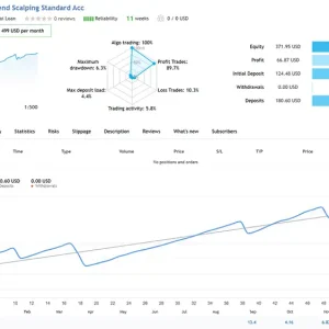 Gold Trend Scalping MT4-Preview-2