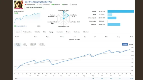 Gold Trend Scalping MT4-Preview-2