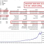 Gold Trend Scalping MT4-Preview-5