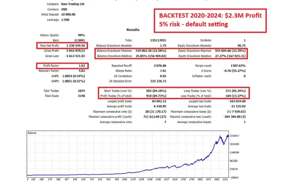 Gold Trend Scalping MT4-Preview-5